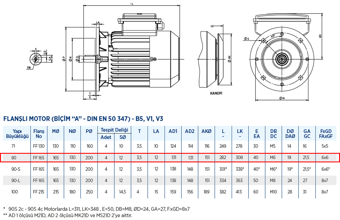 Gamak 0.37 kw 1500 D/D (MK21D 80 M 4a) 220 volt Monofaze Elektrik Motoru B5 Ayaksız Flanşlı Yapı Biçimi Boyut Tablosu